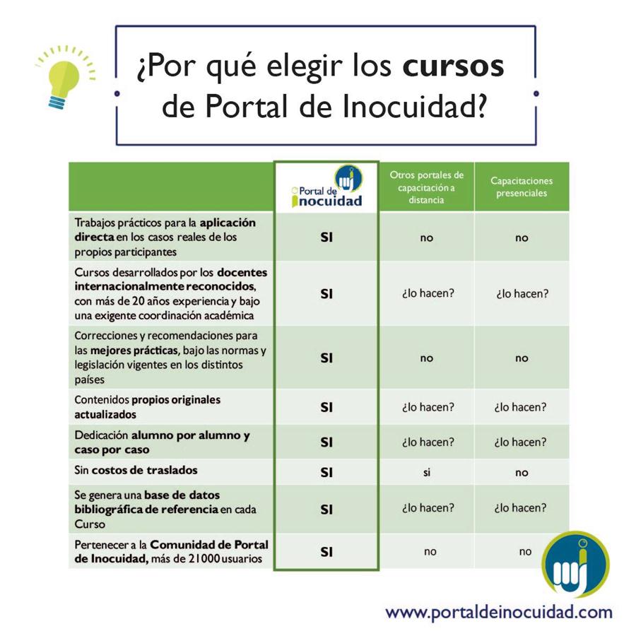 ¿Por qué elegir nuestros cursos de inocuidad alimentaria?