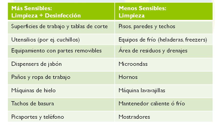 Agrupe según sean áreas más o menos sensibles a la contaminación.