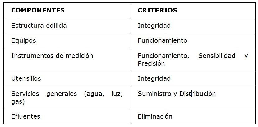 Gestión del mantenimiento preventivo. Componentes y criterios.