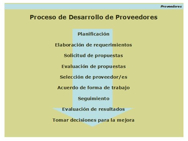 Gestión de mantenimiento preventivo. Proveedores.