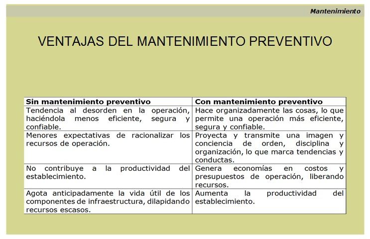 Gestión del mantenimiento preventivo. Ventajas.