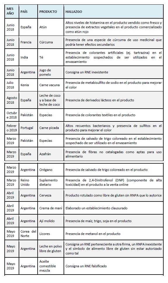 Casos que comprometen la inocuidad.