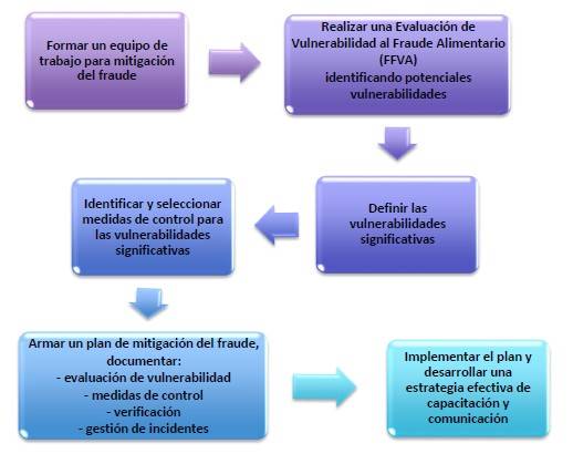 Formas de trabajo.