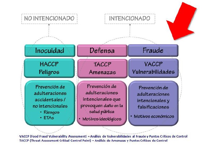 Fraude alimentario, un flagelo a cambiar.