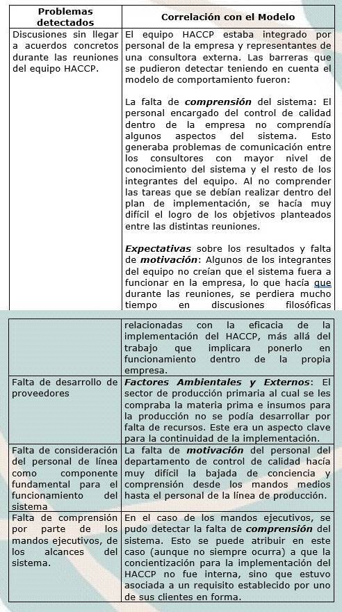 Barreras HACCP. Problemas detectados.