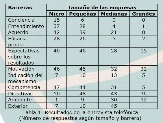 Barreras HACCP. Tabla 1.