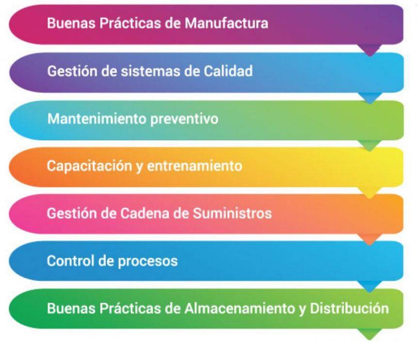 Lineamientos para garantizar la inocuidad de las materias primas.