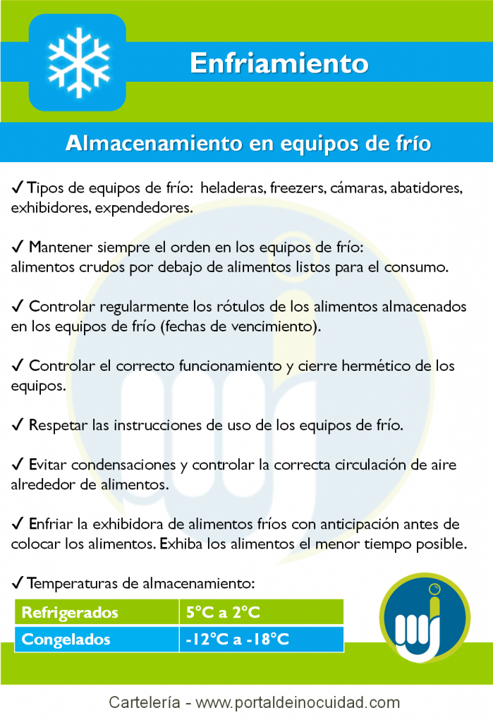 Cartelería PI. Enfriamiento. Almacenamiento en equipos de frío.