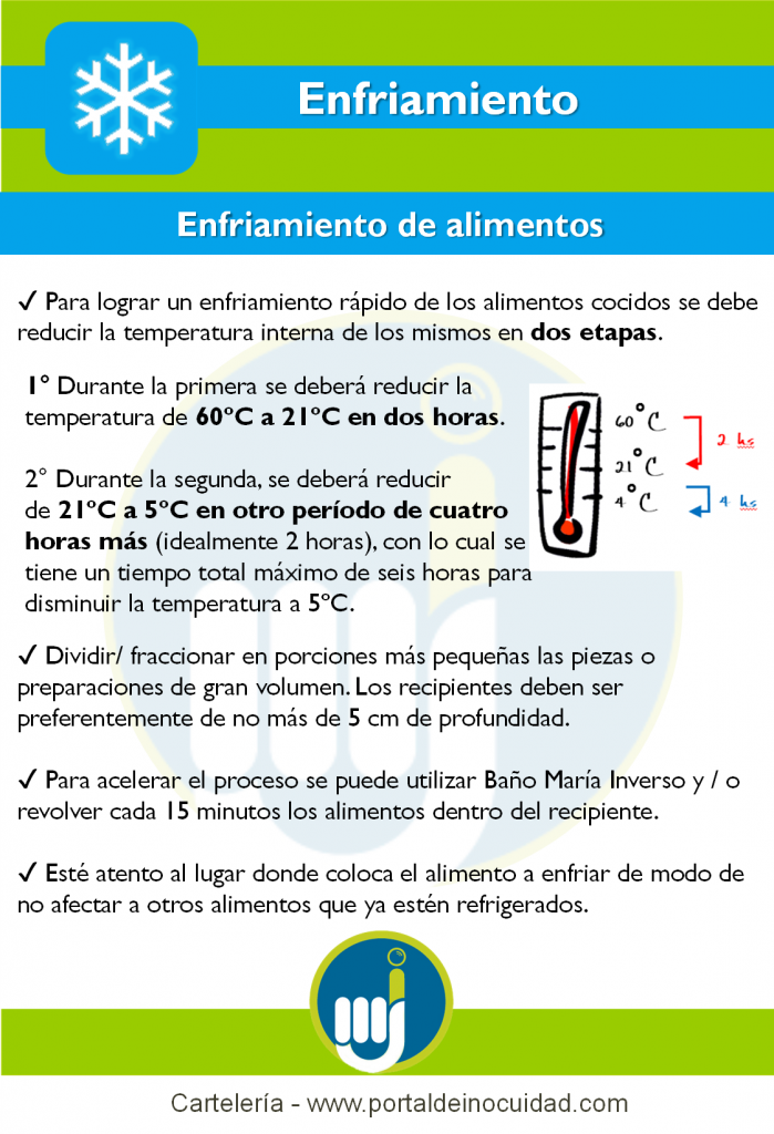 Cartelería PI. Enfriamiento de alimentos.