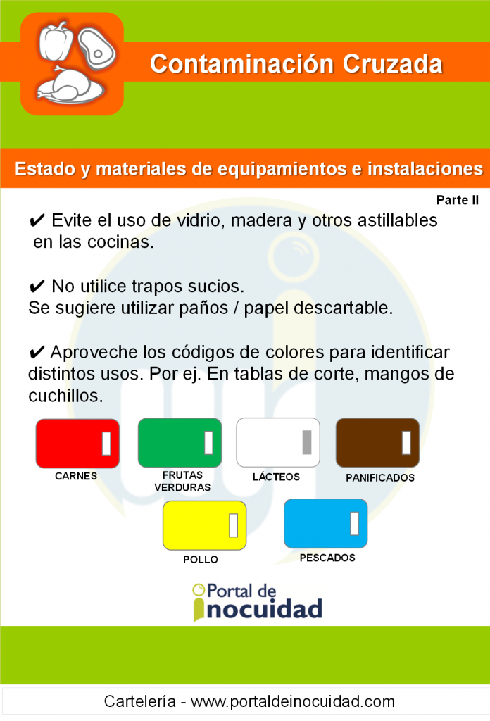 Cartelería PI. Contaminación cruzada. Estado y materiales de equipamientos e instalaciones. Parte II.