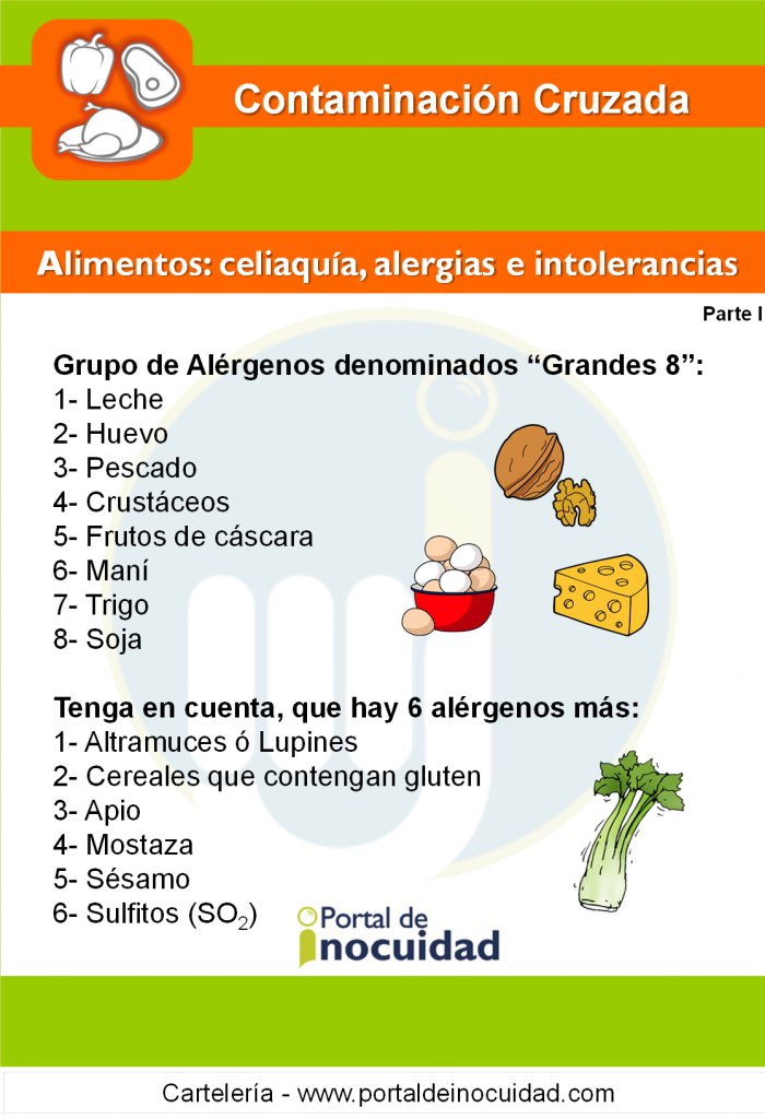 Cartelería PI. Contaminación cruzada. Alimentos: celiaquía, alergias e intolerancias. Parte I.