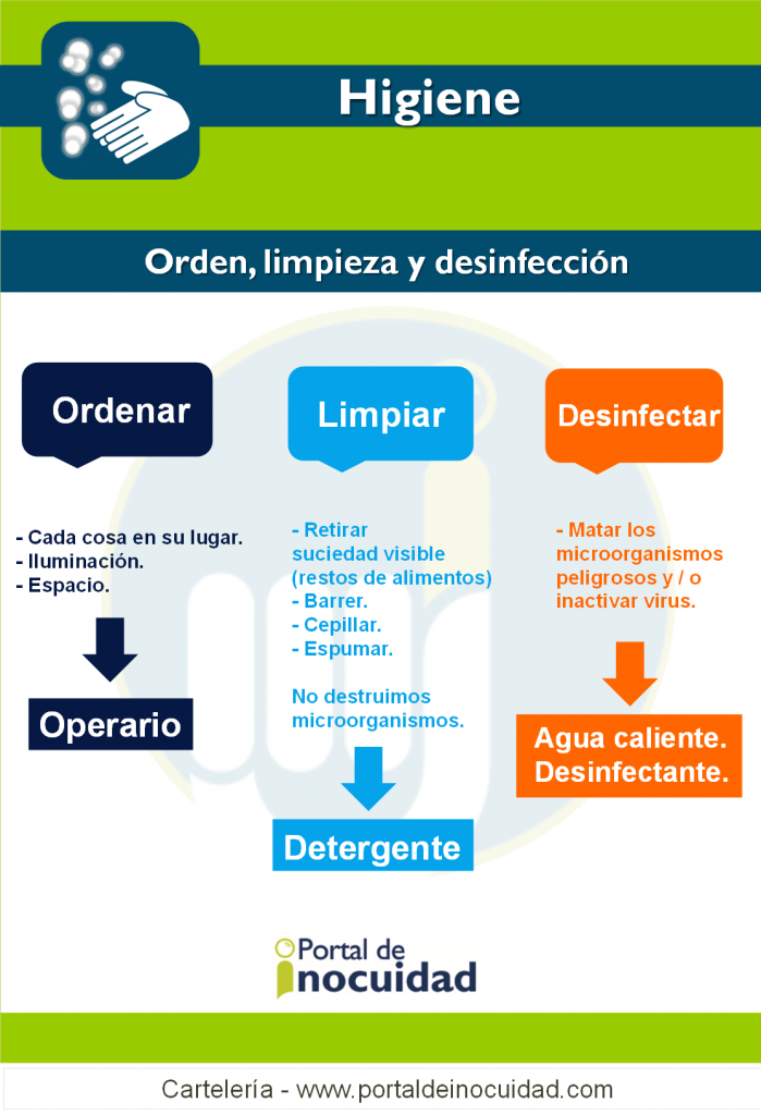 Higiene. Orden, limpieza y desinfección.