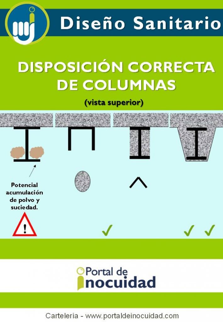 Cartelería. Disposición correcta de columnas.