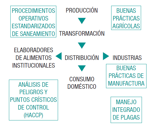 Manejo Integrado de Plagas (MIP). 