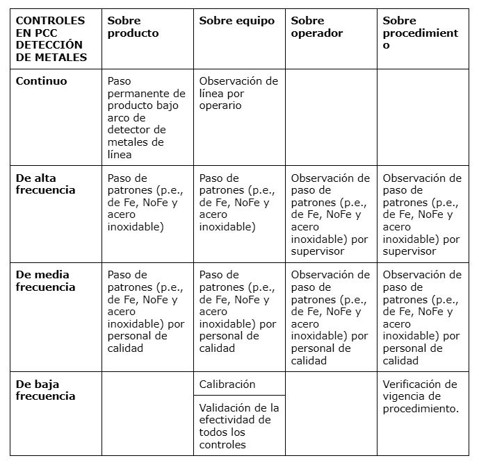 Controles en PPC. Detección de metales.