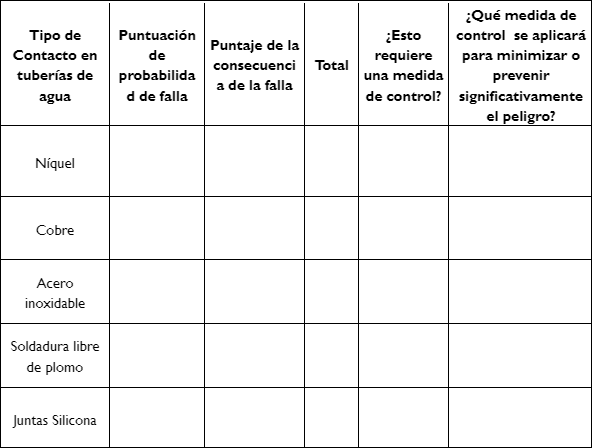 Análisis de riesgo para agua.