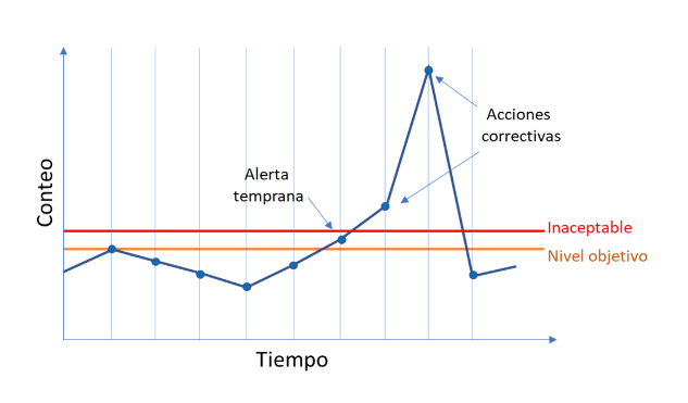 Programa de monitoreo ambiental. Gráfico 1.