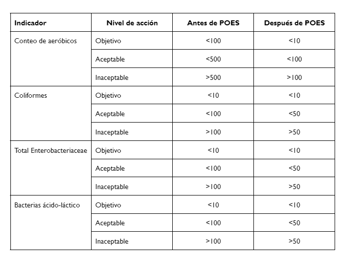 Programa de monitoreo ambiental. Indicadores.