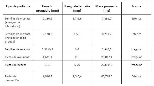 Contaminación por contacto cruzado de alérgenos. Tabla.