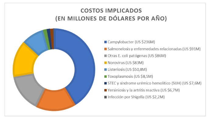 ETAS. Costos implicados.