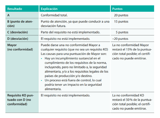 Sistema de Puntuación IFS.