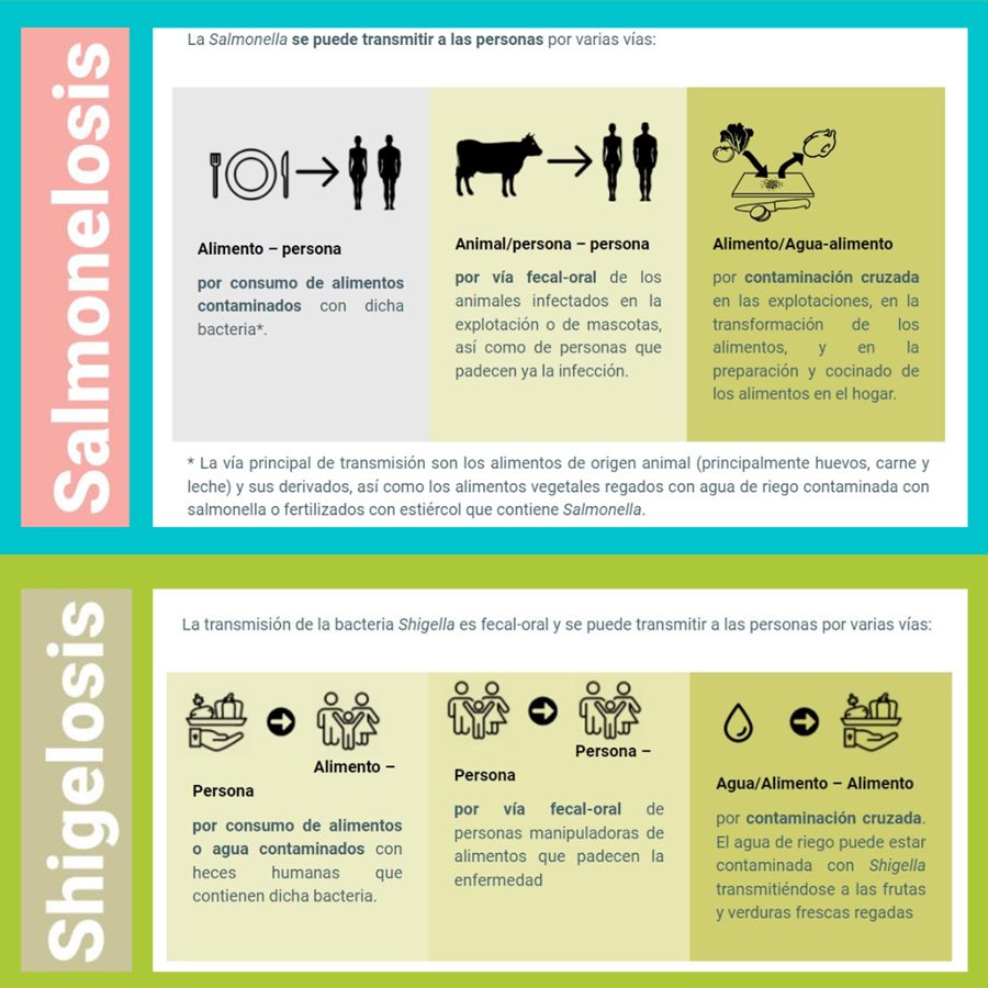 ETA, investigación de casos en Provincia de Buenos Aires. Gráfico.