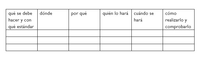 Capacitación y formación de empleados.