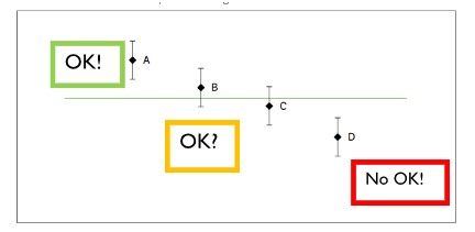 Top 3 interpretación de auditorías BRCGS v9. Gráfico 1.