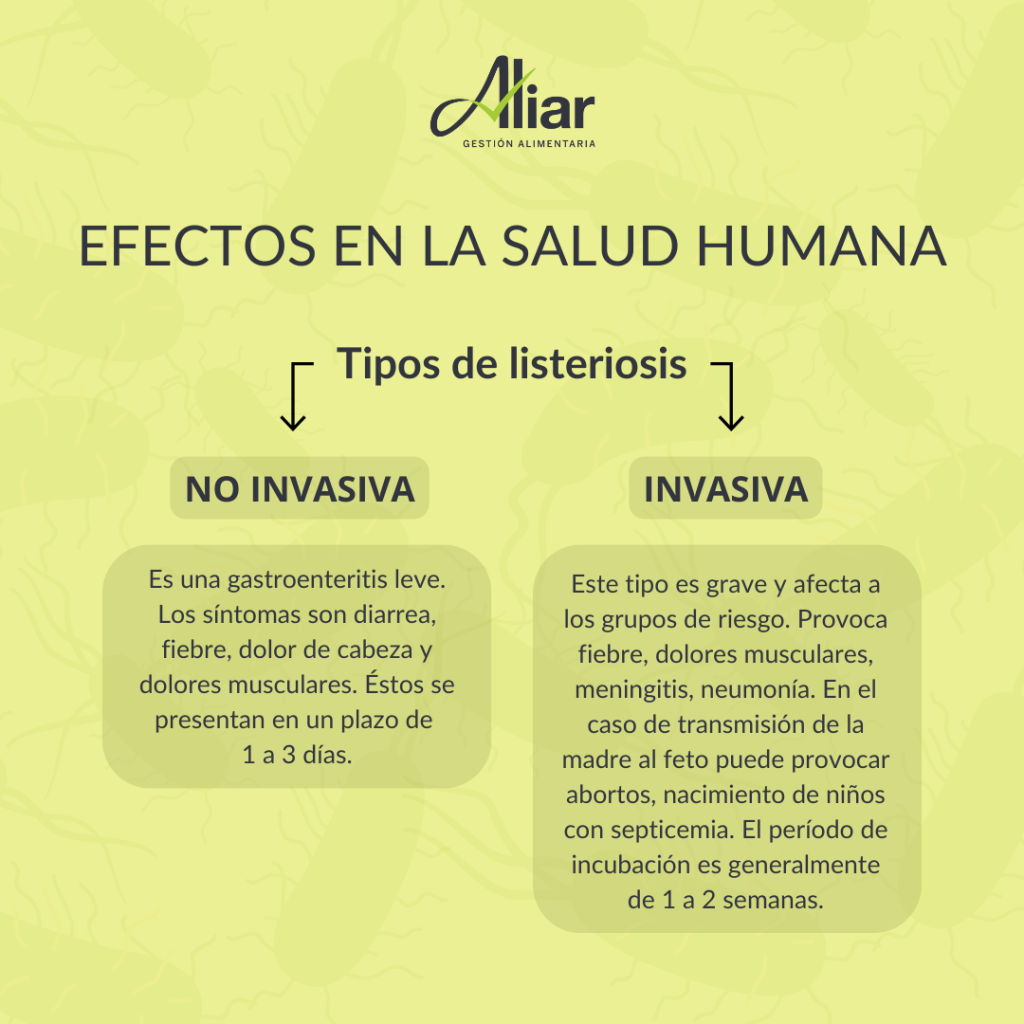 Listeriosis. Efectos en la salud humana.