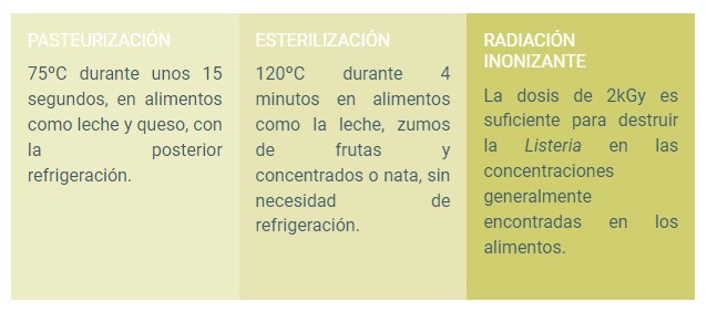 Listeriosis. Tratamientos.